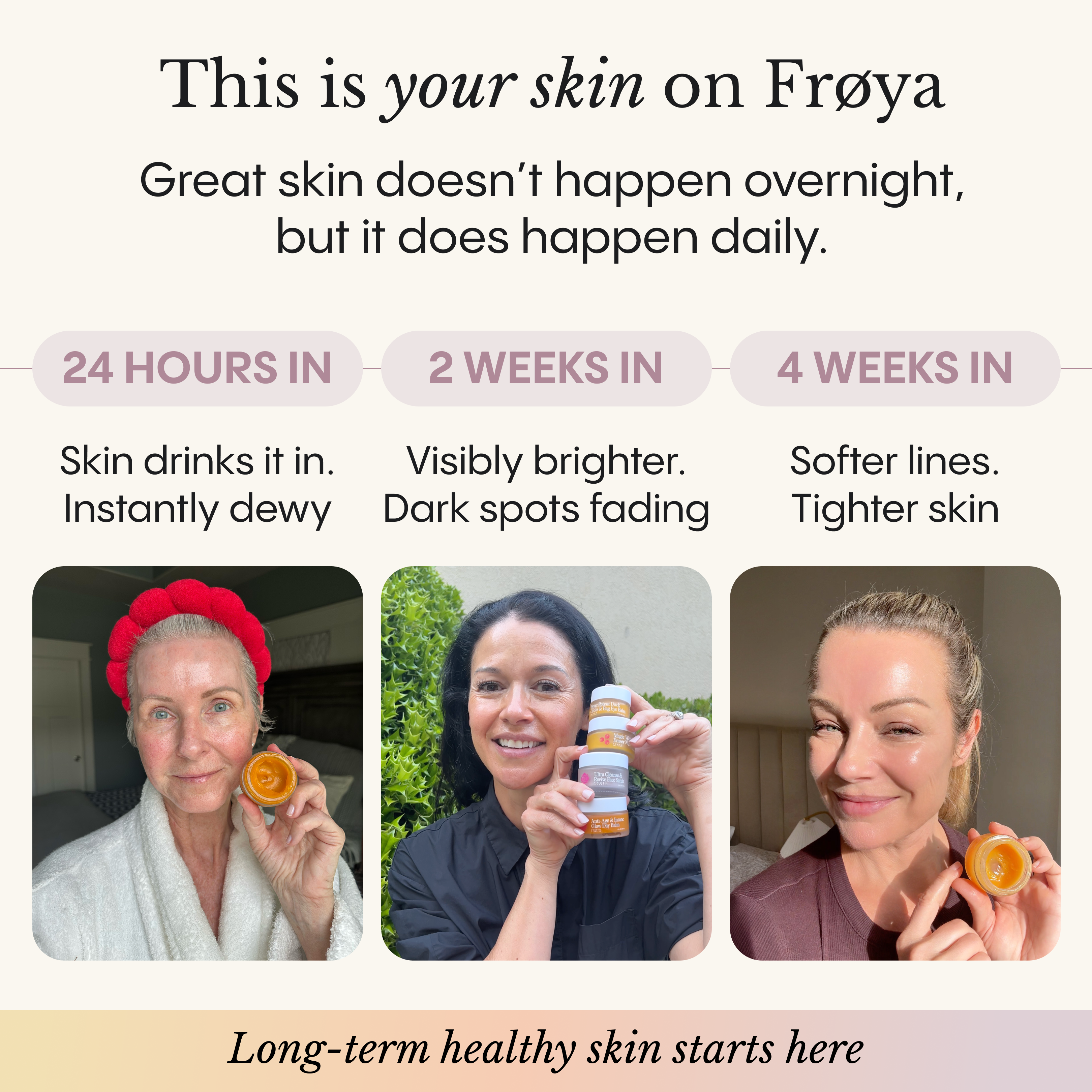 Frøya Organics Complete Mature Skin System — results timeline at 24 hours, 2 and 4 weeks