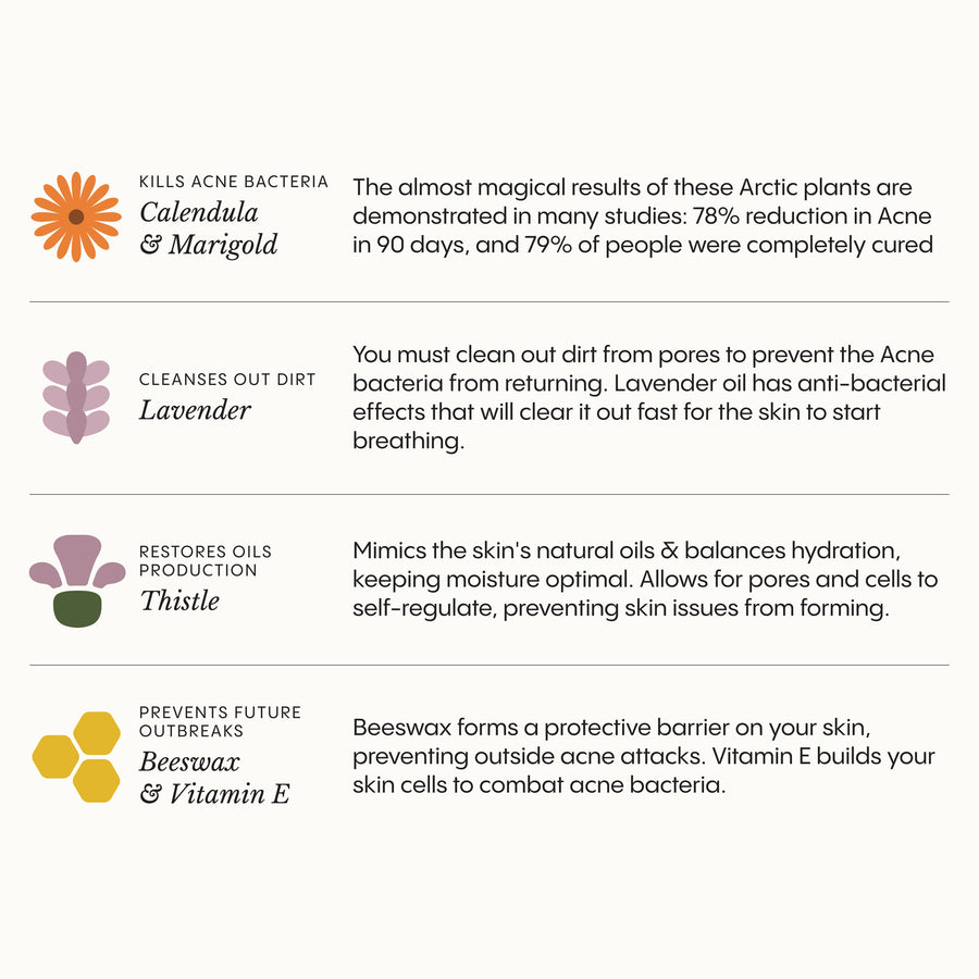 The Complete Clarity System for Women