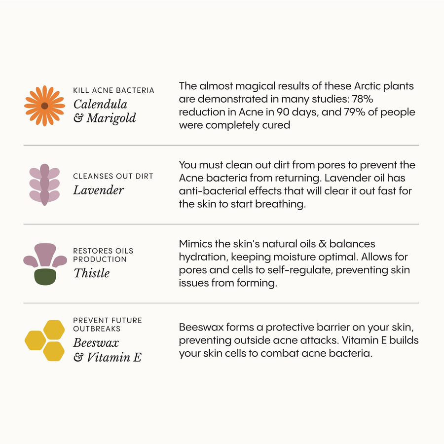Instant Redness & Clarity Balm